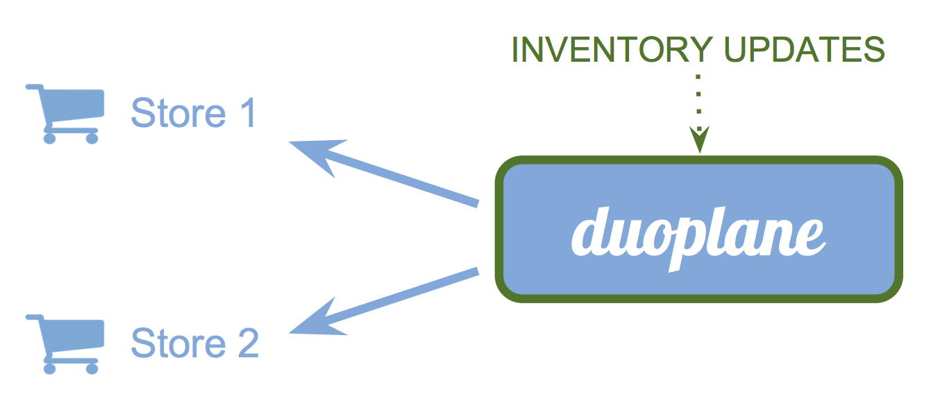 No-inventory-master.png
